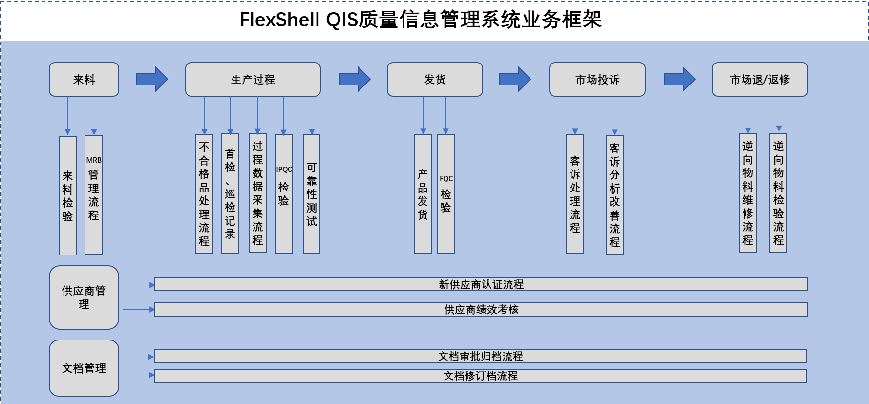 QIS质量信息管理系统